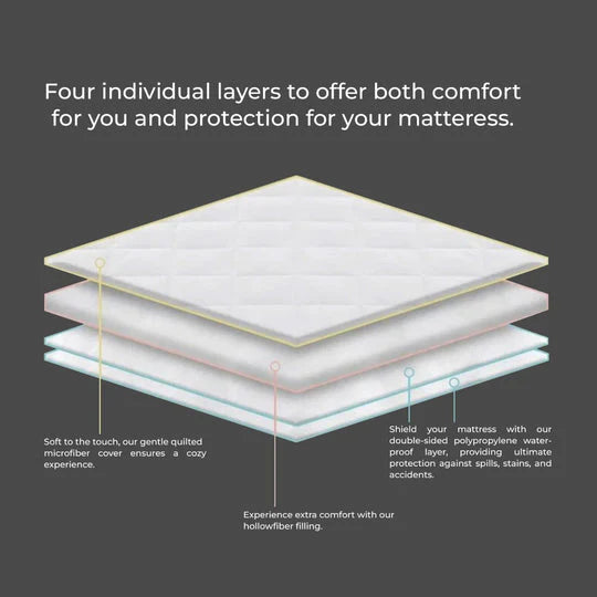 Terry Cotton Waterproof Mattress Cover | 11 . 11  SALE | Buy 1 and Get 1 Free